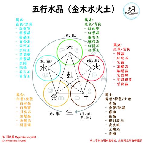 五行属土的水晶|五行屬土適合什麼水晶？